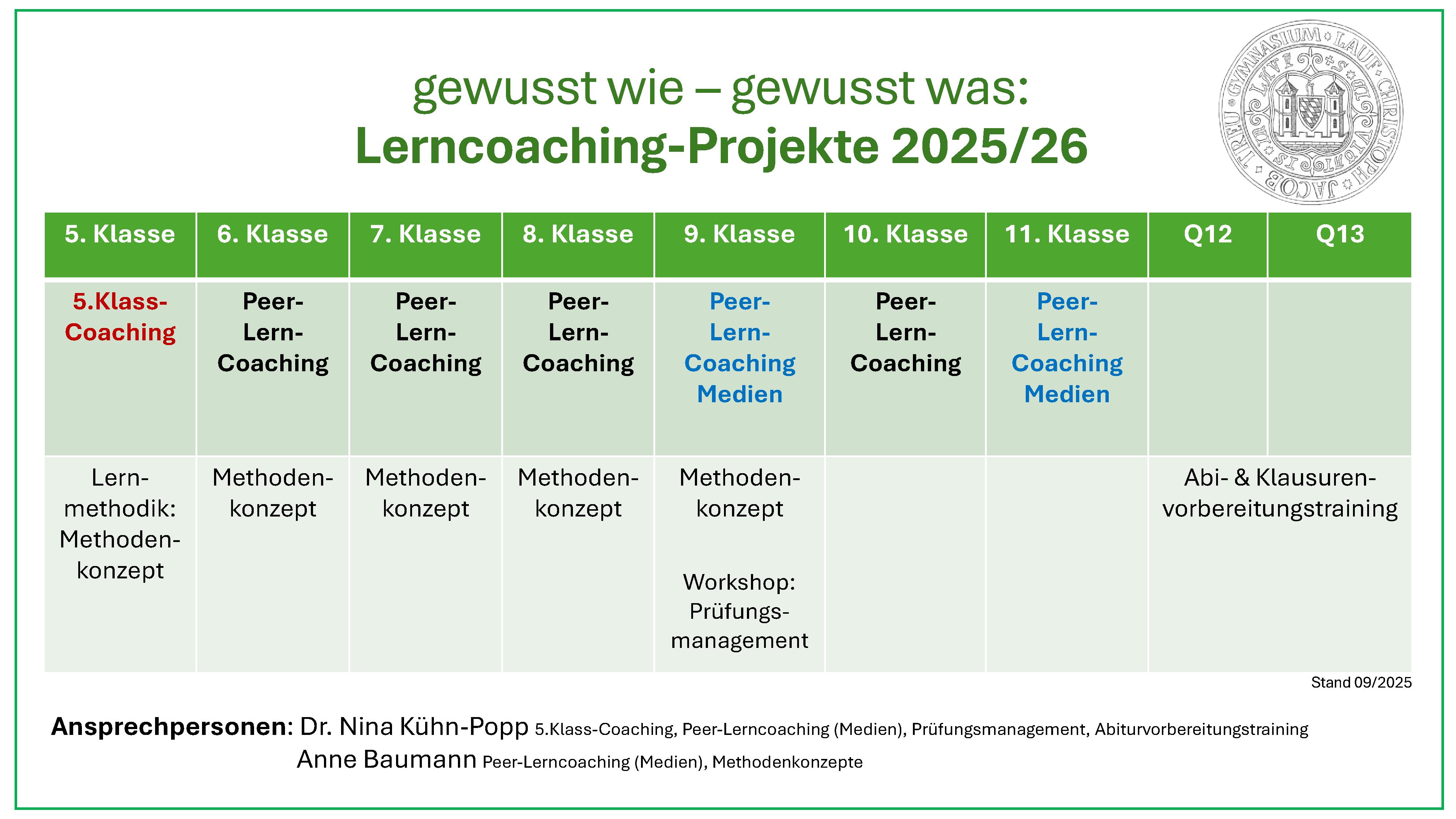 Lerncoaching-Projekte-25-26